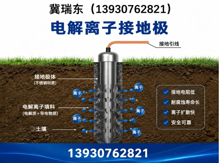 吴桥县防雷接地器材展示图